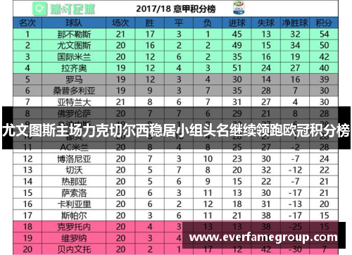 尤文图斯主场力克切尔西稳居小组头名继续领跑欧冠积分榜