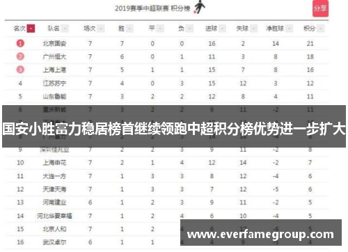 国安小胜富力稳居榜首继续领跑中超积分榜优势进一步扩大